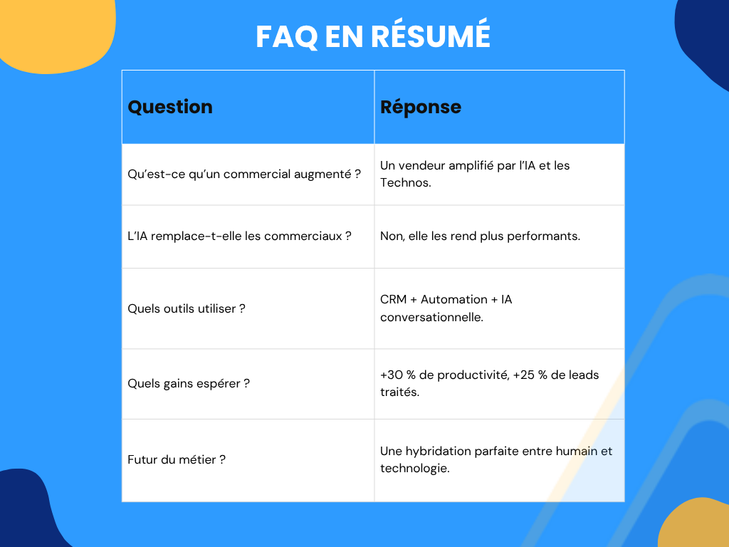 FAQ résumé : C'est quoi un commercial augmenté