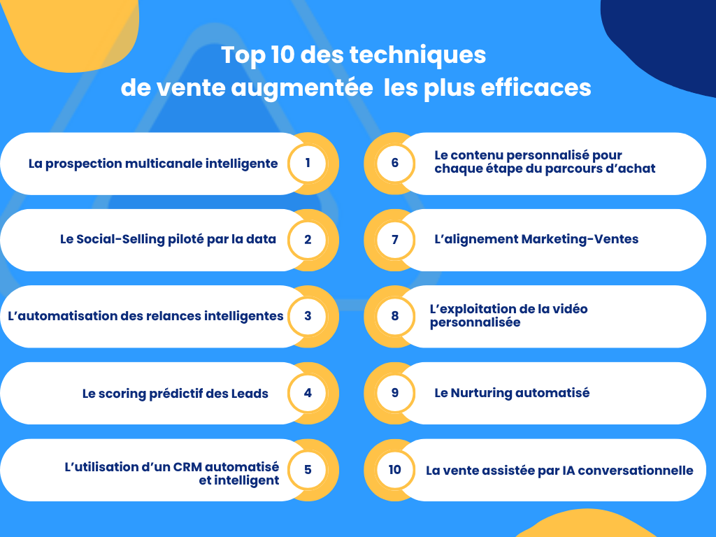 Top 10 des techniques
de vente augmentée les plus efficaces