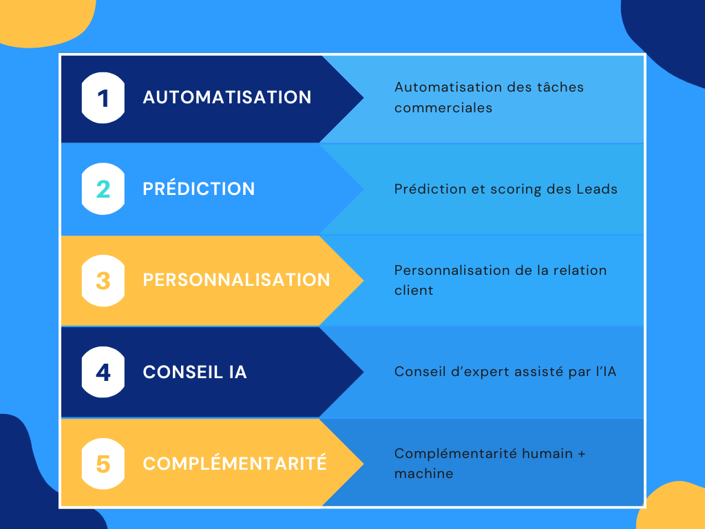 Les 5 piliers commercial avec IA